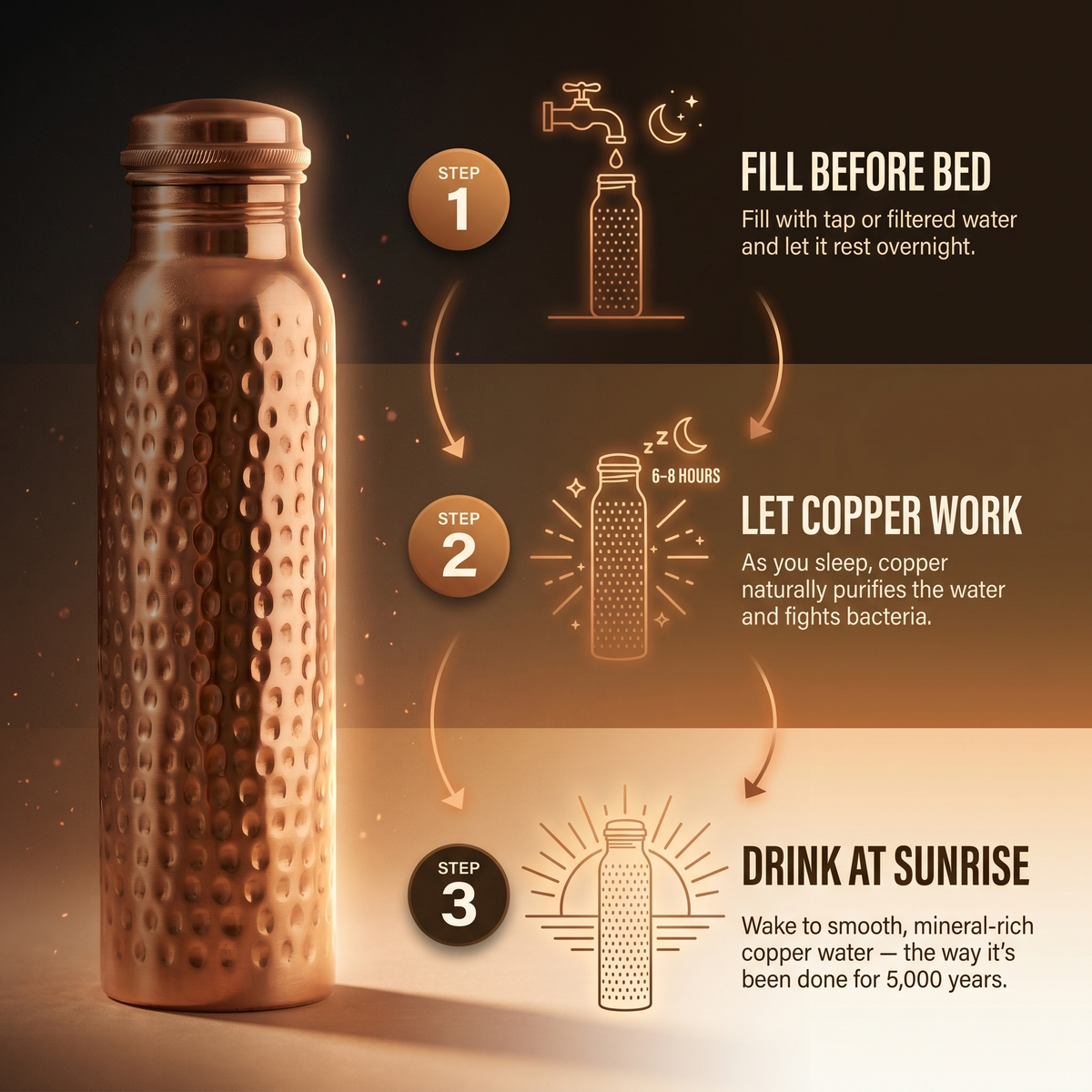 Clara Whitfield's Pure Copper Water Bottle